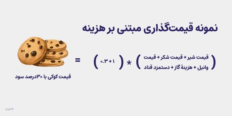 نمونه استراتژی قیمت گذاری مبتنی بر هزینه