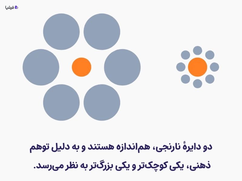 توهم ابینگهاوس