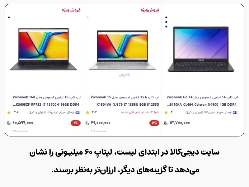 نمایش گزینه‌های گران در صدر لیست برای ایجاد اثر لنگر
