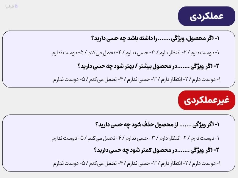 نمونه پرسشنامه کانو