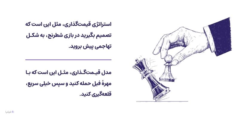 تفاوت استراتژی قیمت گذاری و مدل قیمت گذاری