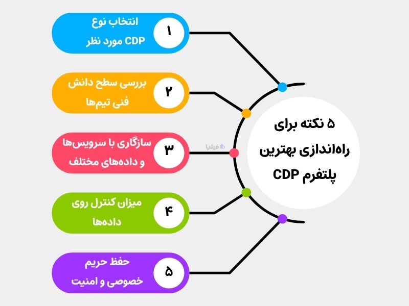 ۵ نکته برای انتخاب پلتفرم CDP