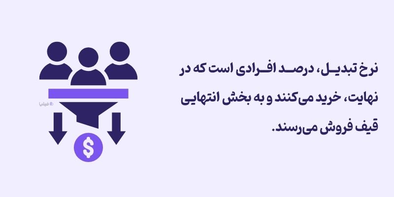 تعریف نرخ تبدیل و ارتباط آن با قیف فروش