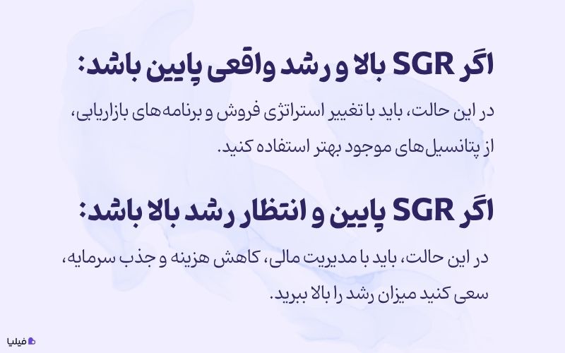 تعیین اهداف مالی با کمک محاسبه SGR